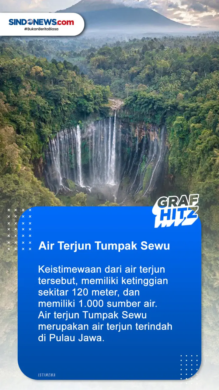 Berikut Ini 7 Spot Estetik...