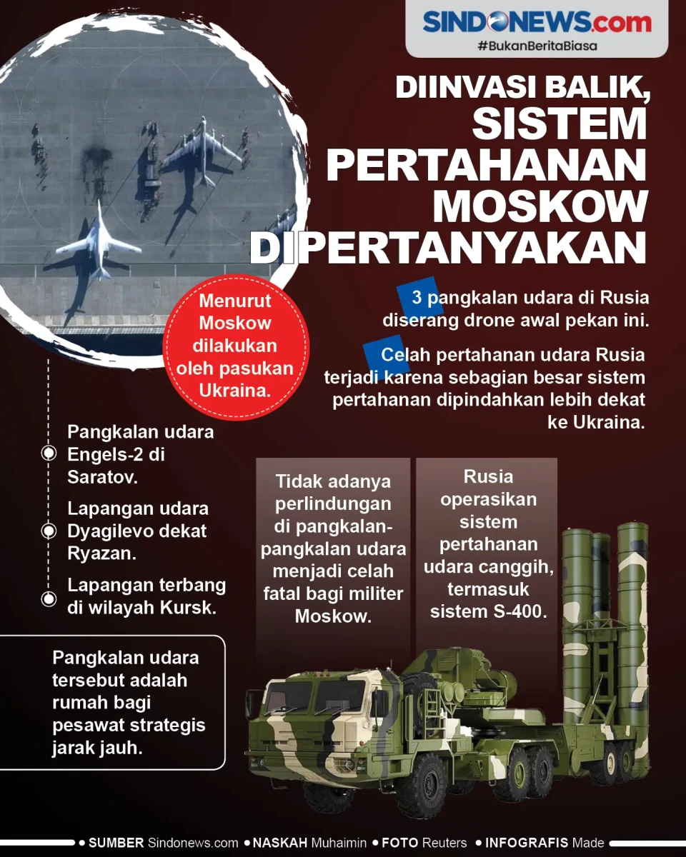 Diinvasi Balik, Sistem...