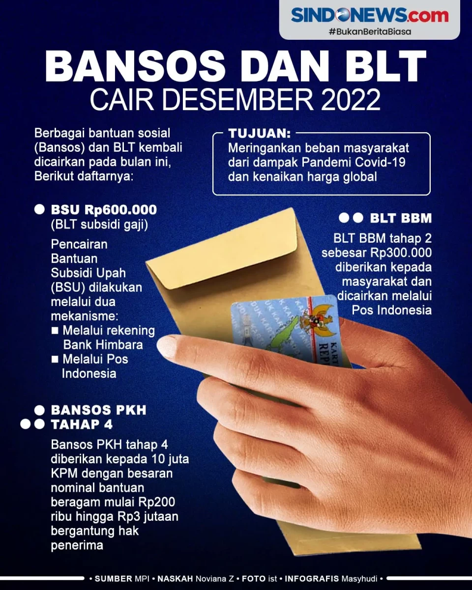 Cek Lagi Bansos dan...