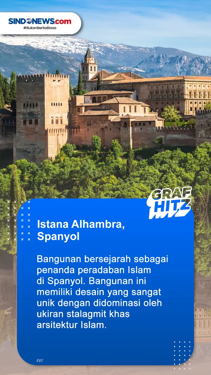 Deretan Bangunan Arsitektur...