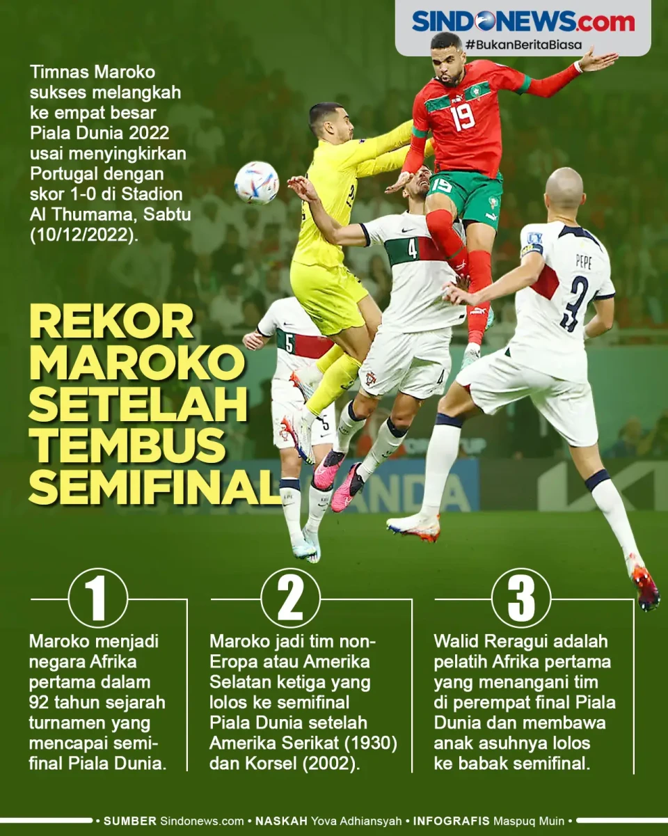 Rekor Timnas Maroko...