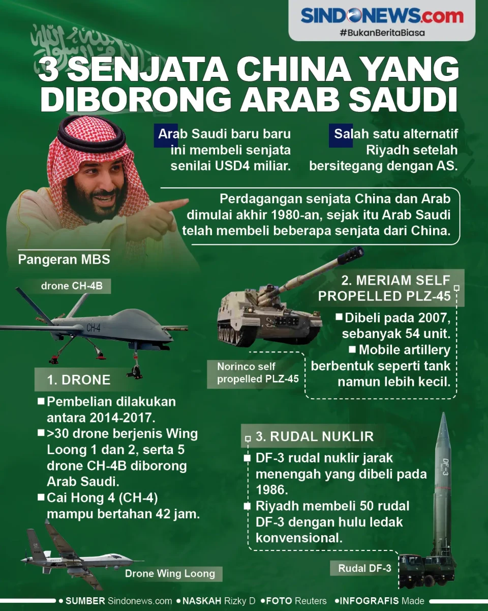 3 Senjata Buatan China...