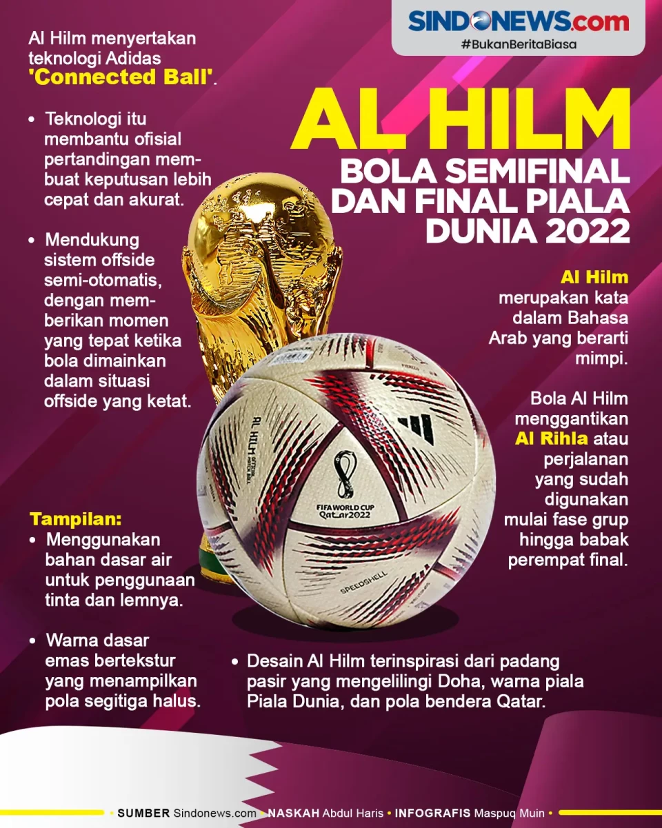 Al Hilm, Bola Resmi...