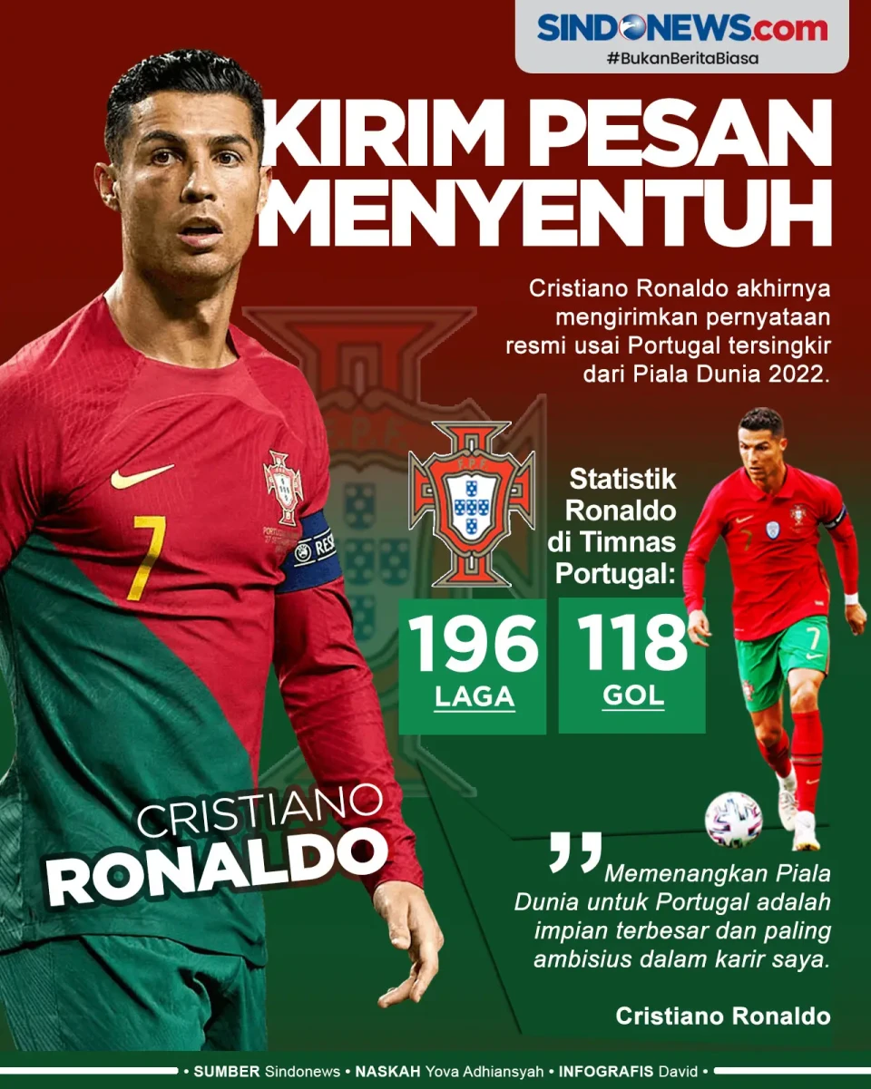 Pesan Menyentuh Cristiano...