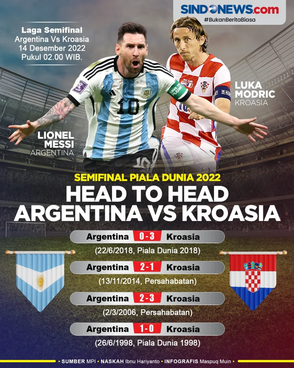 Semifinal Piala Dunia...