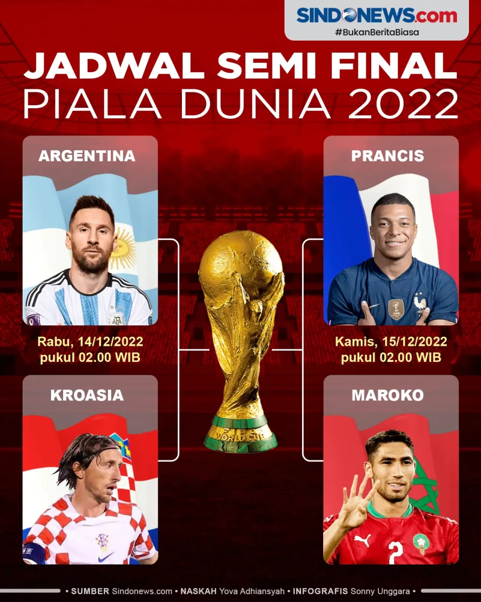Jadwal Semifinal Piala...