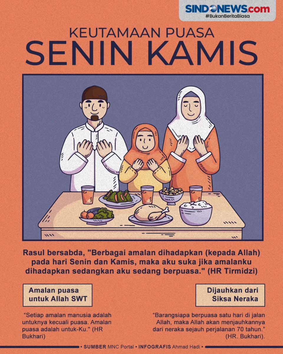Sederet Keutamaan dan...