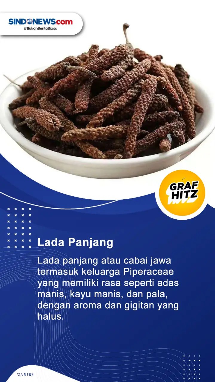 Harganya Selangit, Ini...