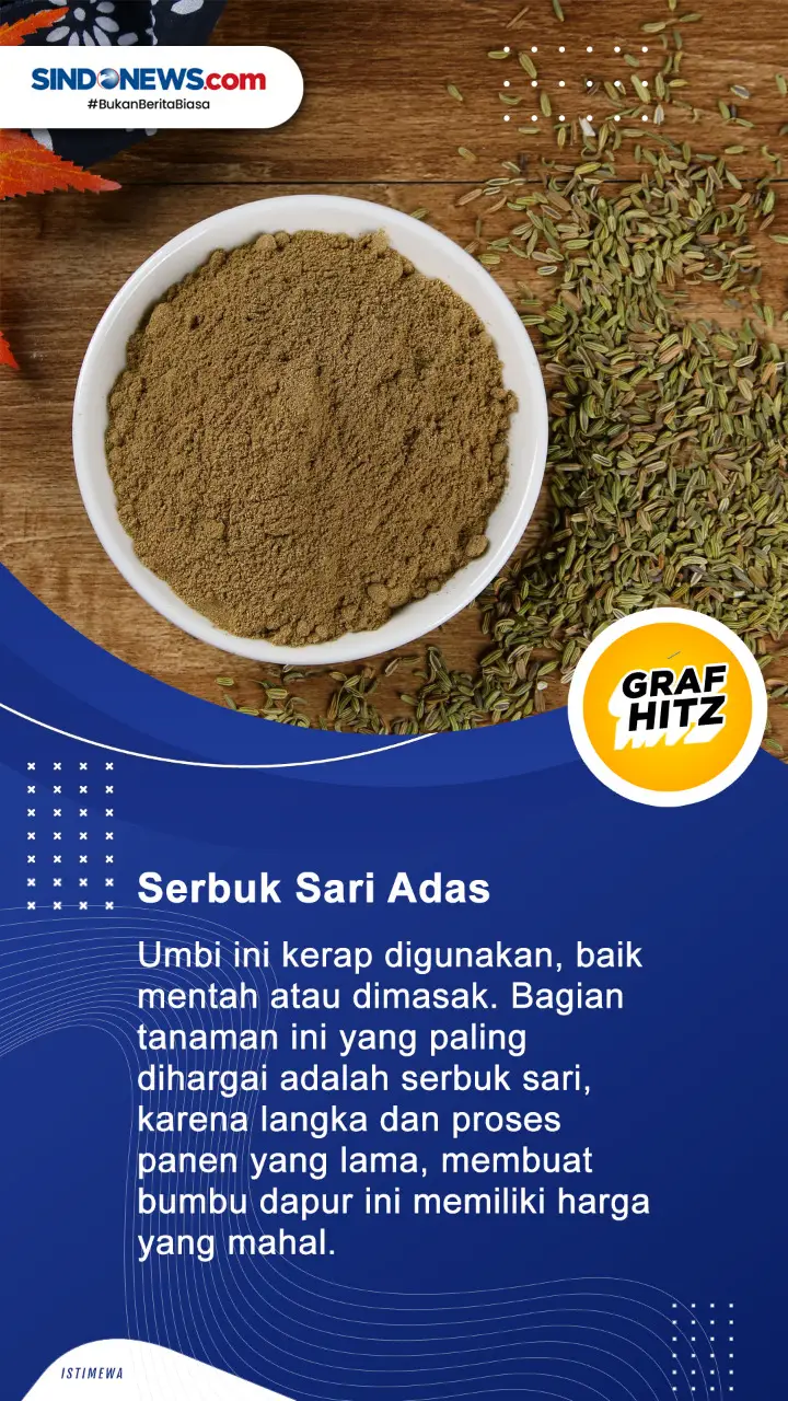 Harganya Selangit, Ini...