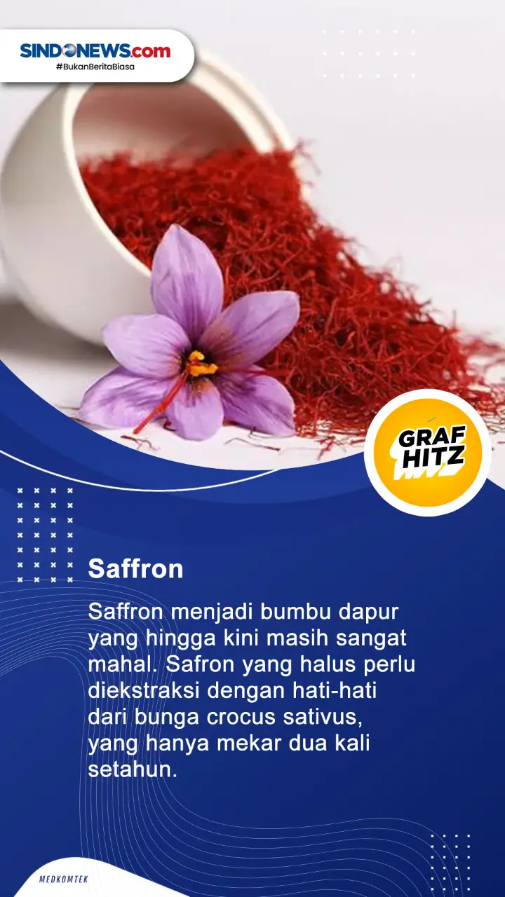 Harganya Selangit, Ini...