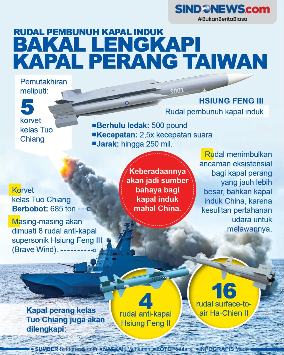Rudal Pembunuh Kapal...