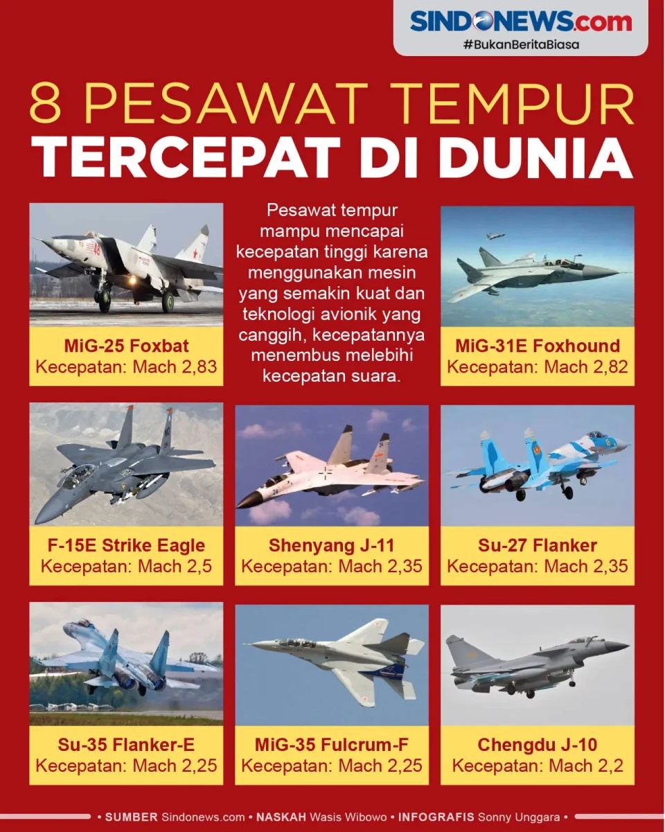 Lebihi Kecepatan Suara,...