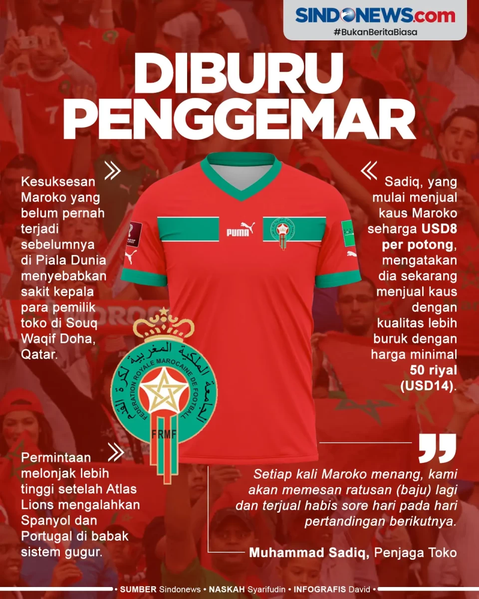 Kaos Timnas Maroko Diburu...