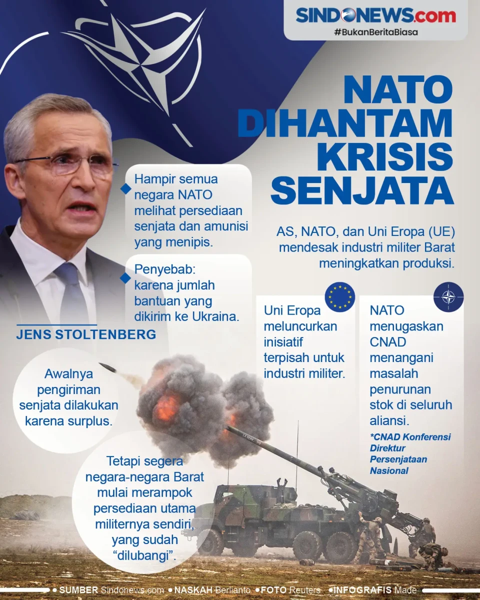 NATO Dihantam Krisis...