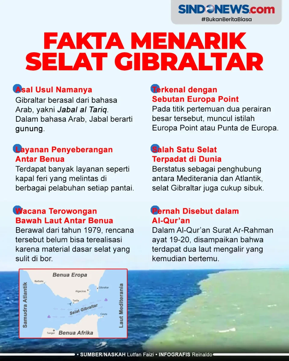 Fakta Menarik Selat...