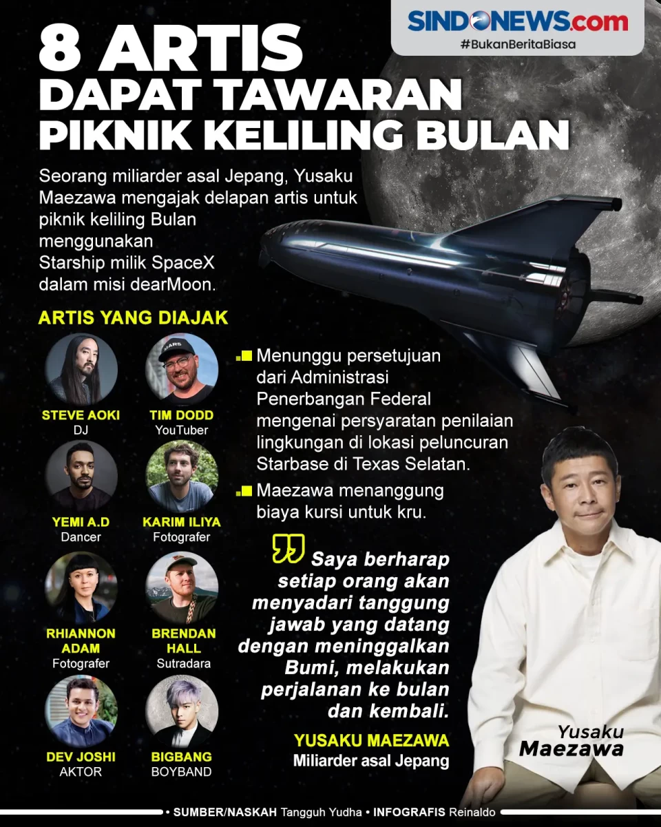 8 Artis Dapat Tawaran...