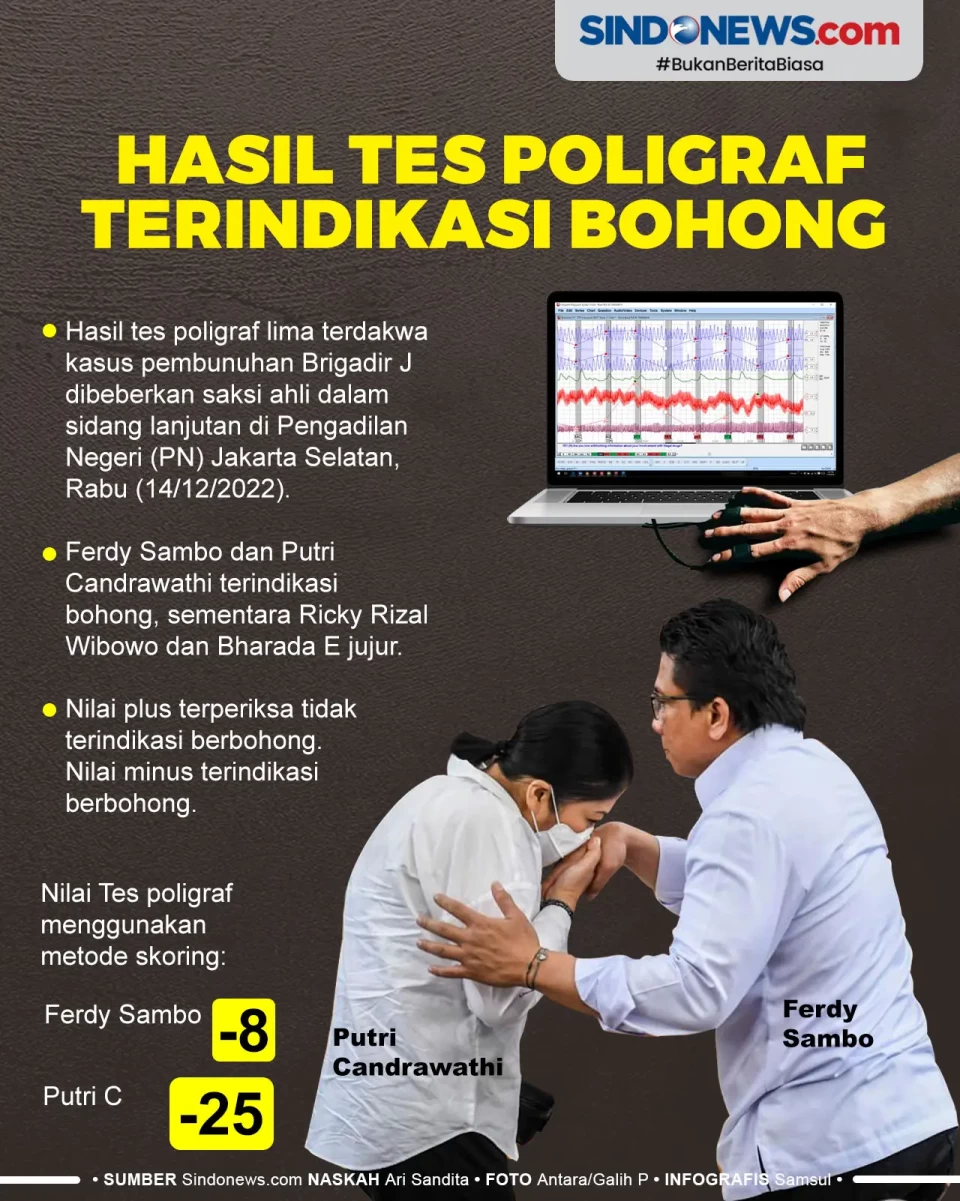 Hasil Tes Poligraf,...