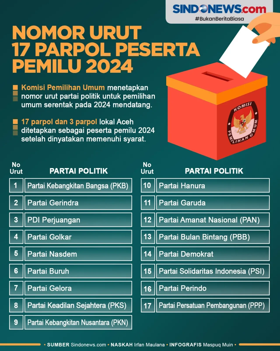 Nomor Urut Partai Politik...