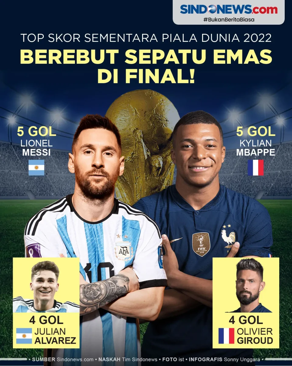 Daftar Top Skor Piala...