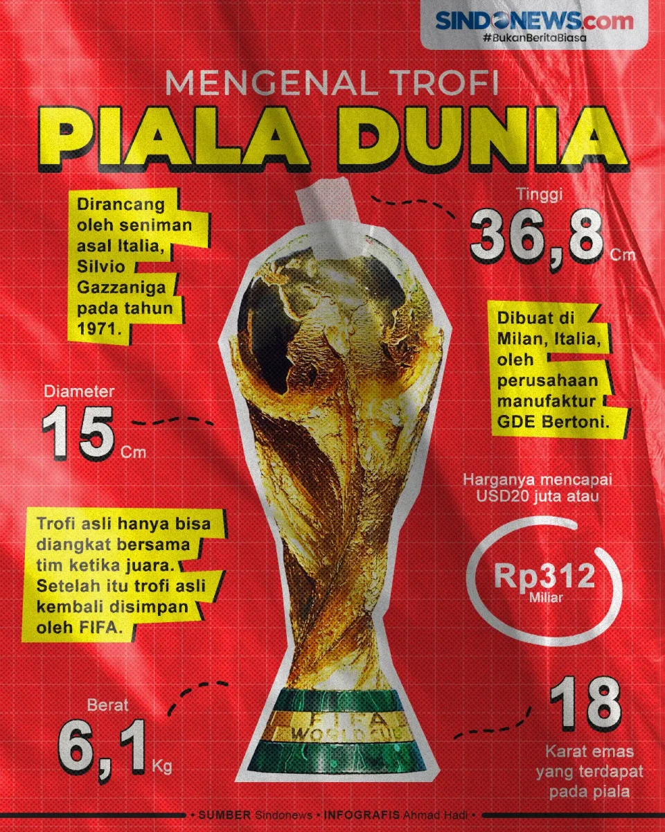 Sejumlah Fakta Menarik...