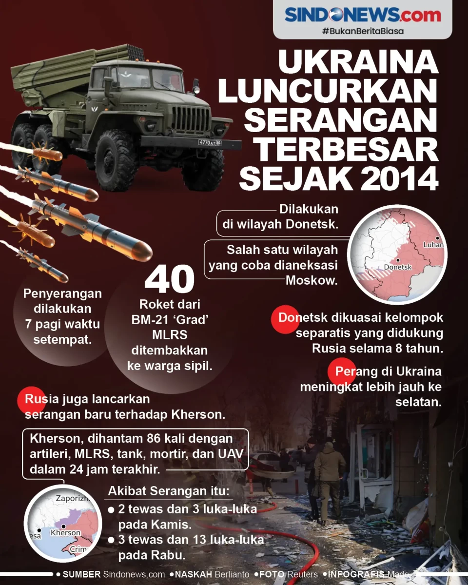 Ukraina Luncurkan Serangan...