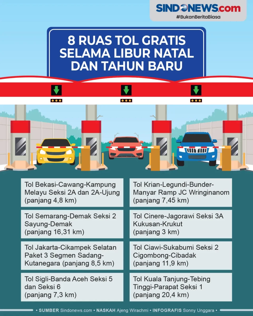 Simak! Ini 8 Ruas Tol...