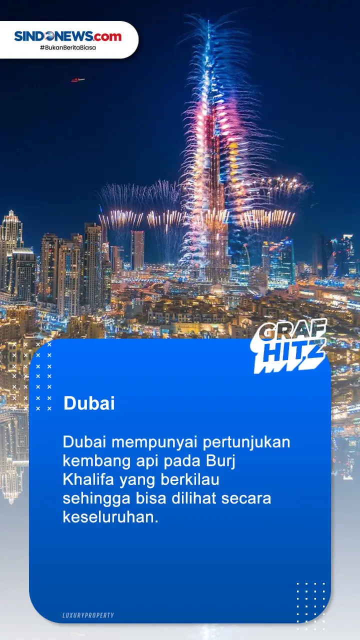 8 Destinasi Terbaik...