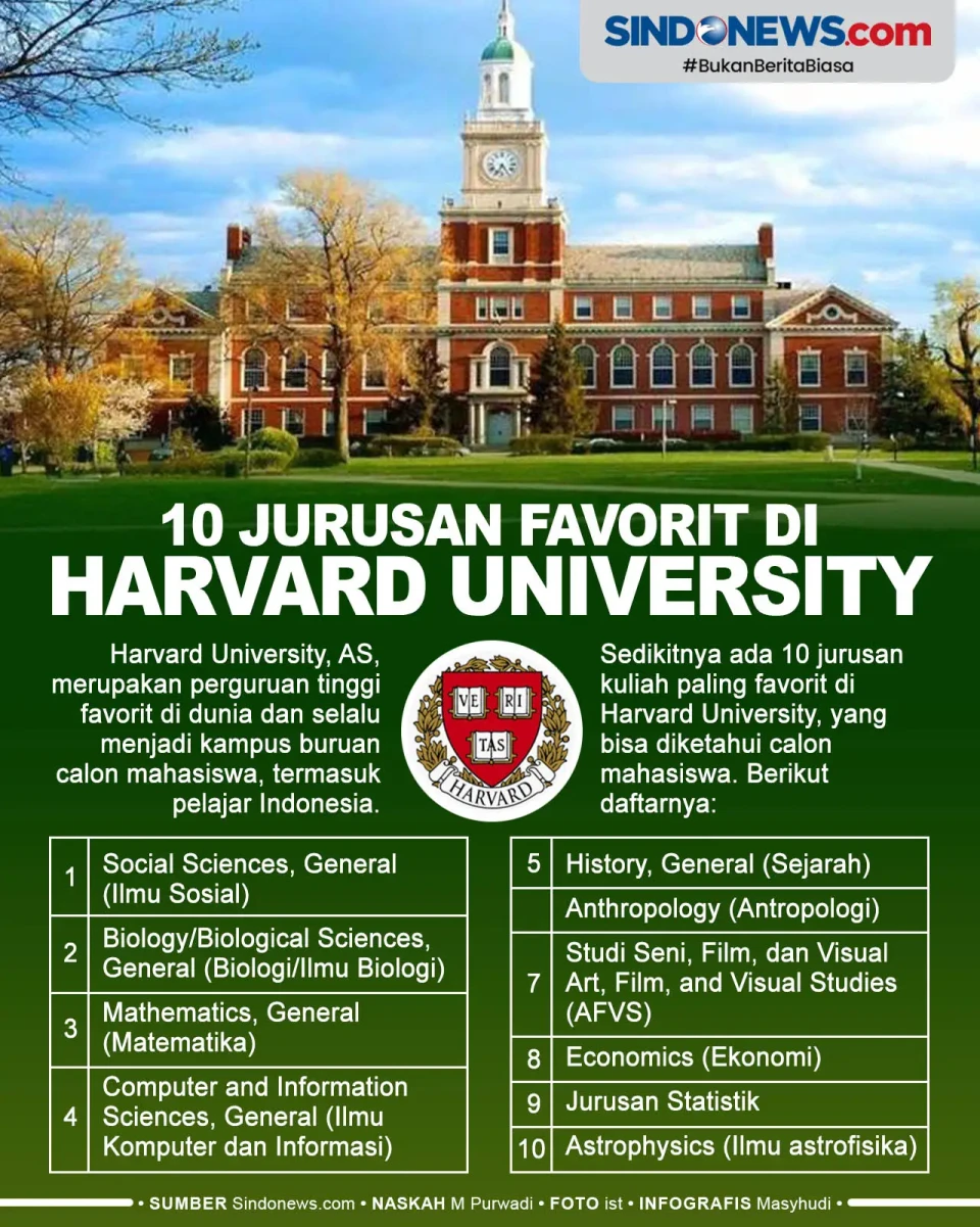 10 Jurusan Paling Diincar...