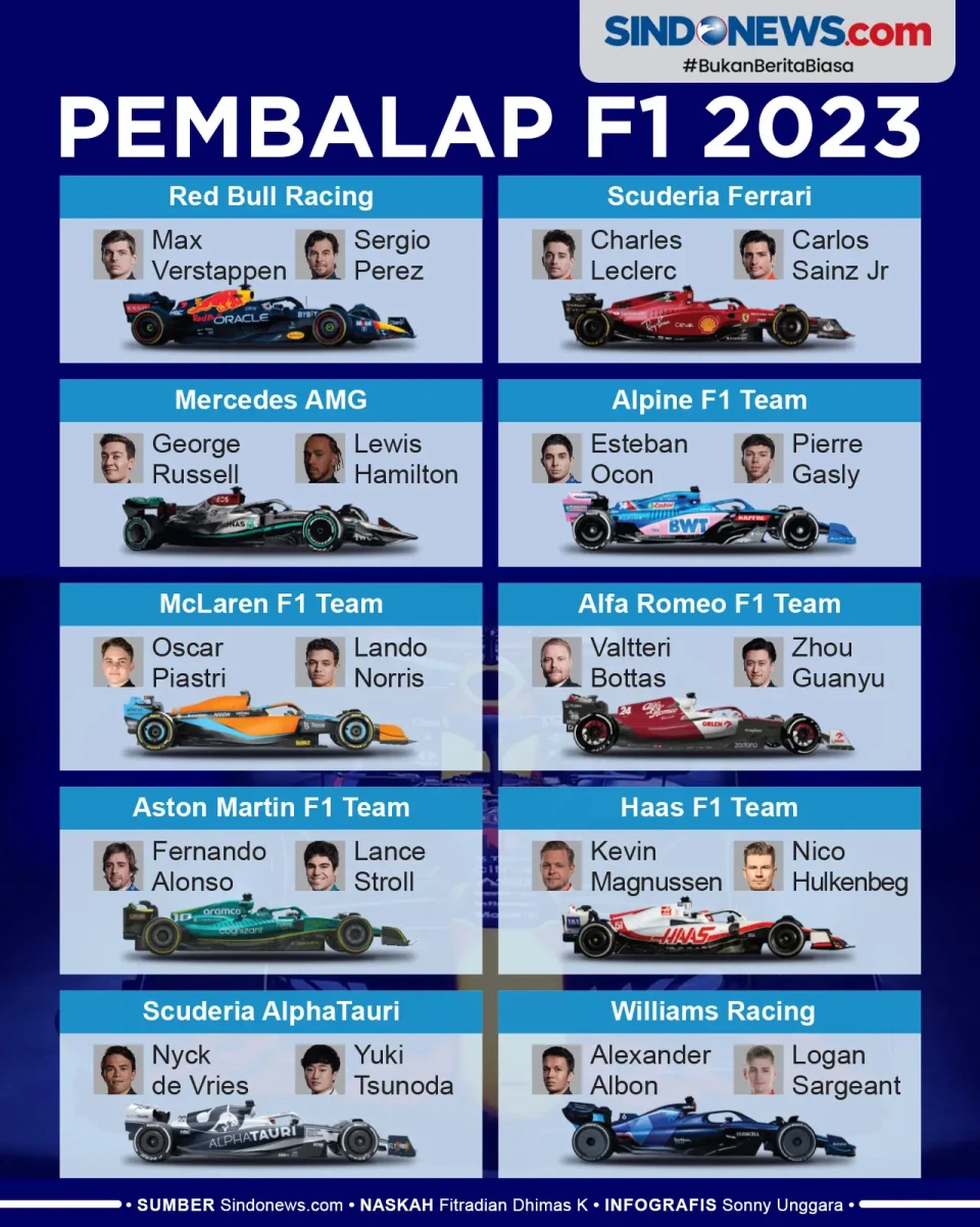 Daftar Pembalap F1 Musim...