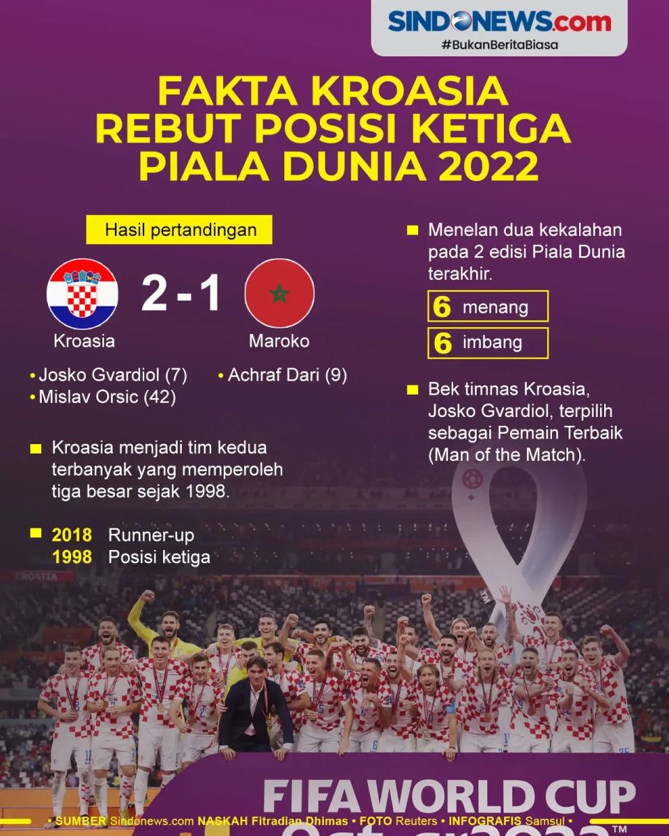 Fakta Kroasia Rebut...