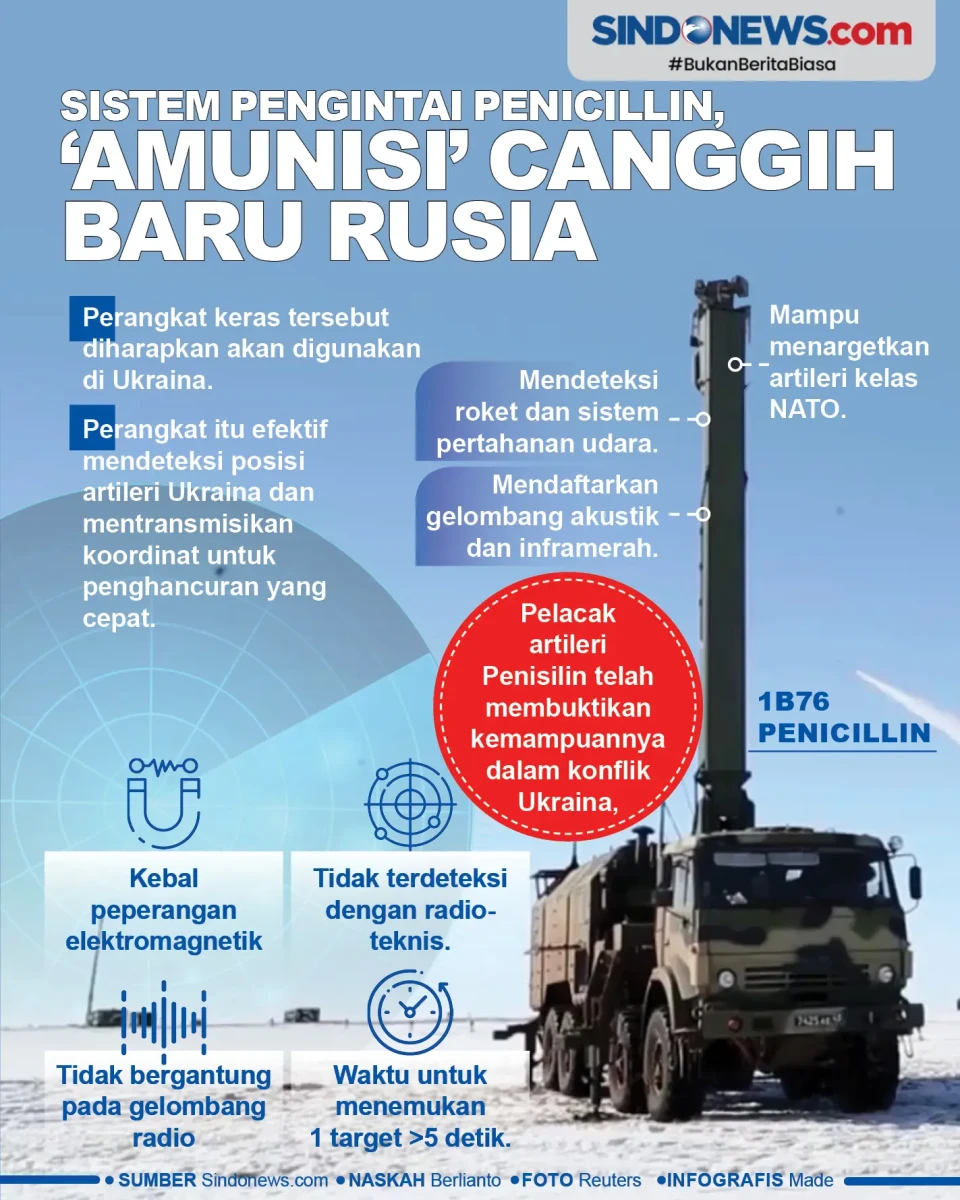Sistem Pengintai Penicillin,...
