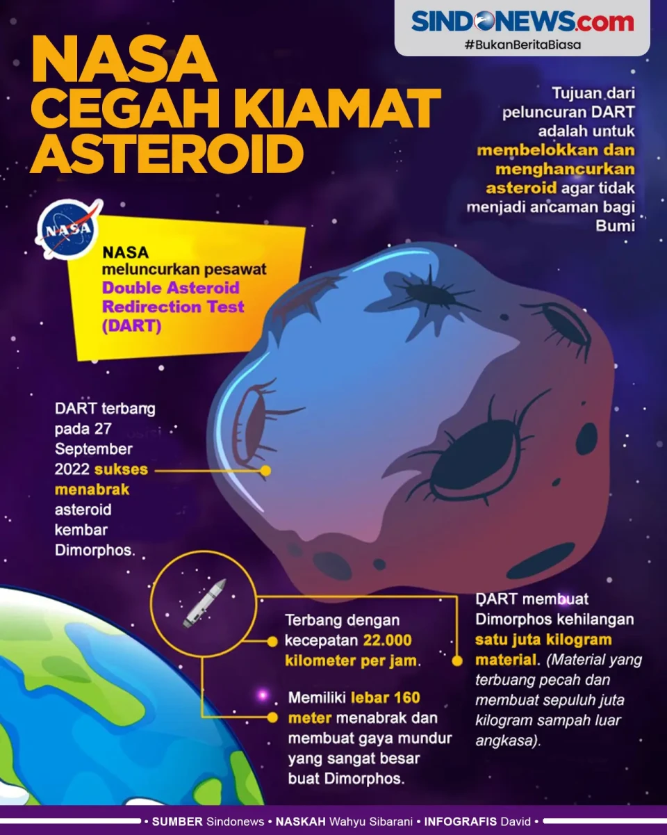 Berpotensi Tabrak Bumi,...