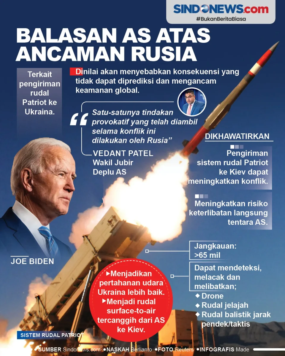 Balasan AS Atas Ancaman...