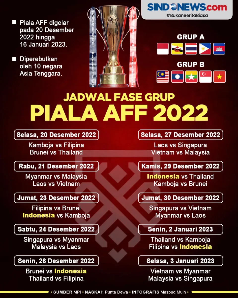Jadwal Fase Grup Piala...