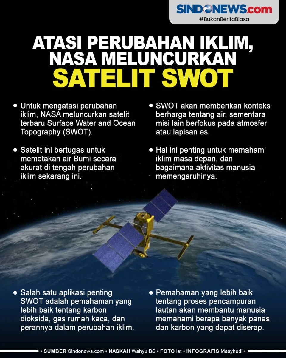 Satelit SWOT Diluncurkan...