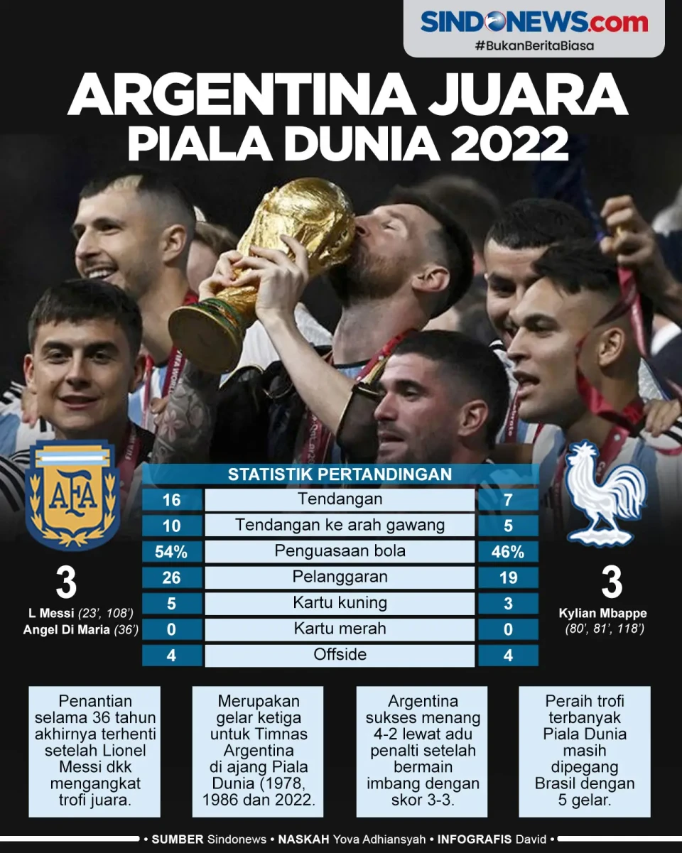 Argentina Juara Piala...