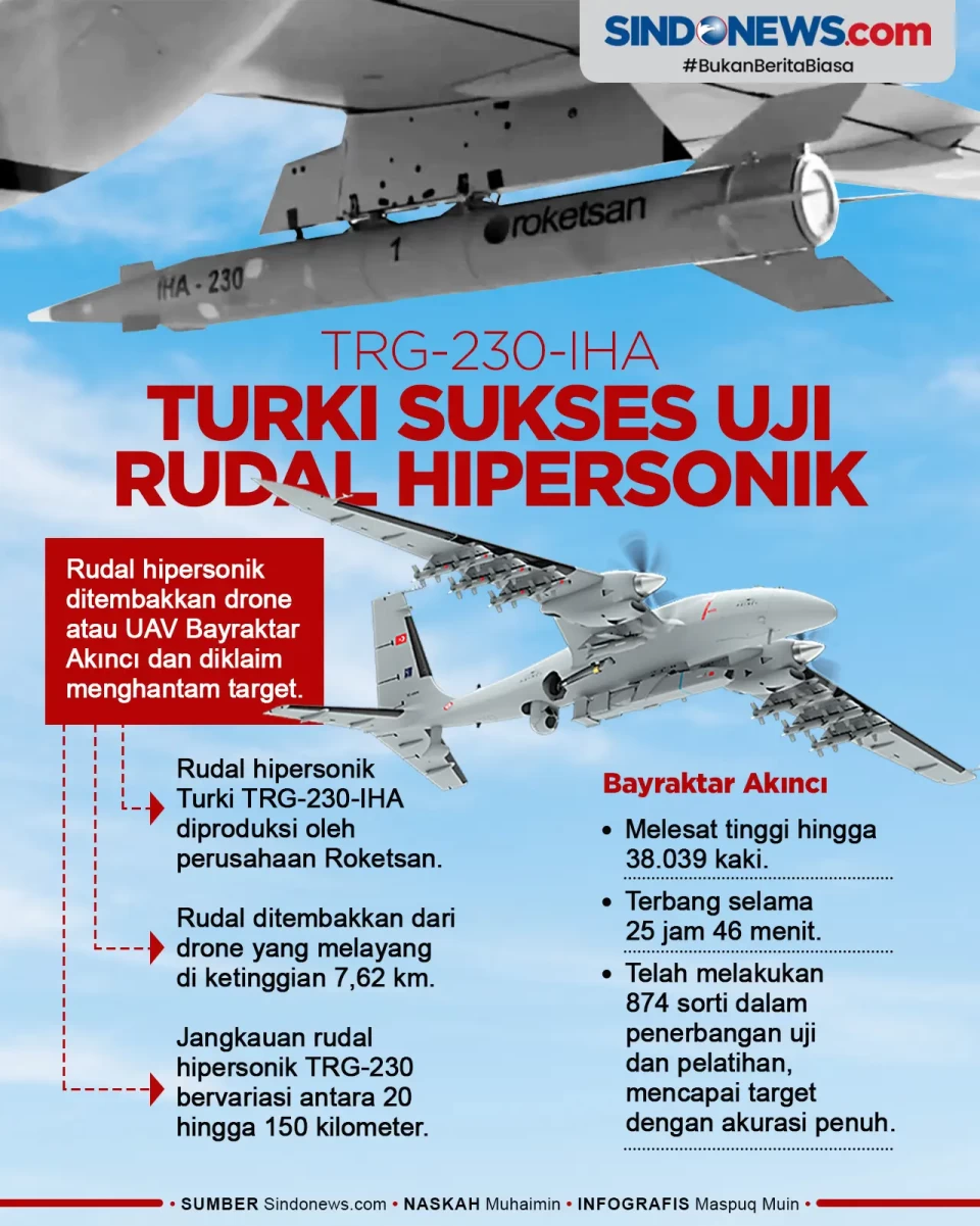 Pertama Kali, Turki...