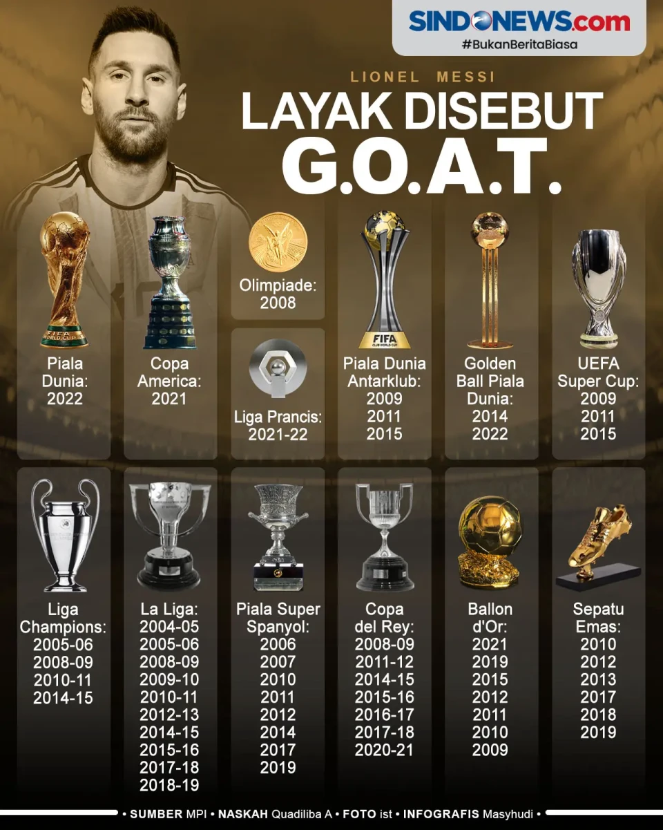 Deretan Gelar Ini Bukti...