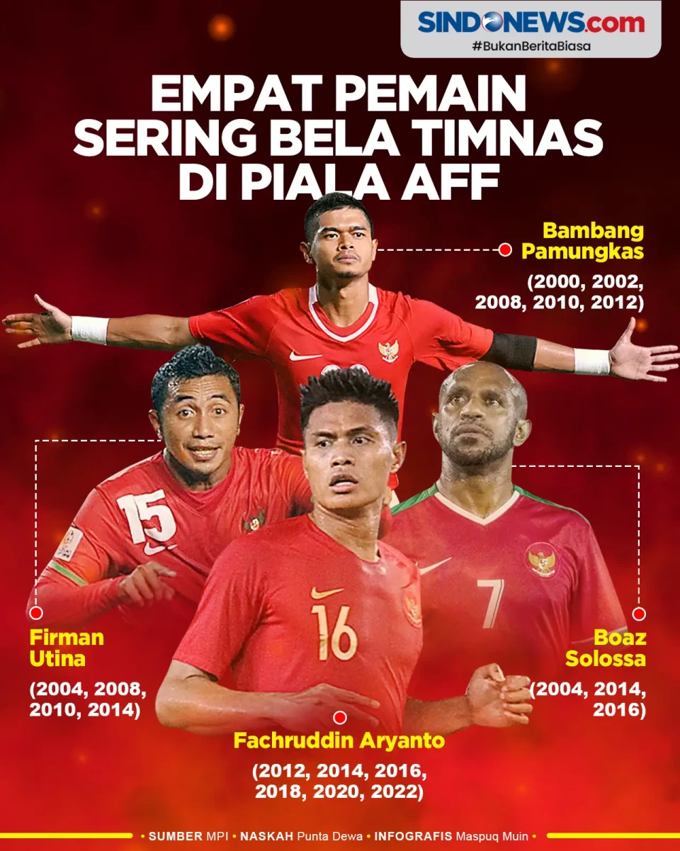 Empat Pemain yang Sering...