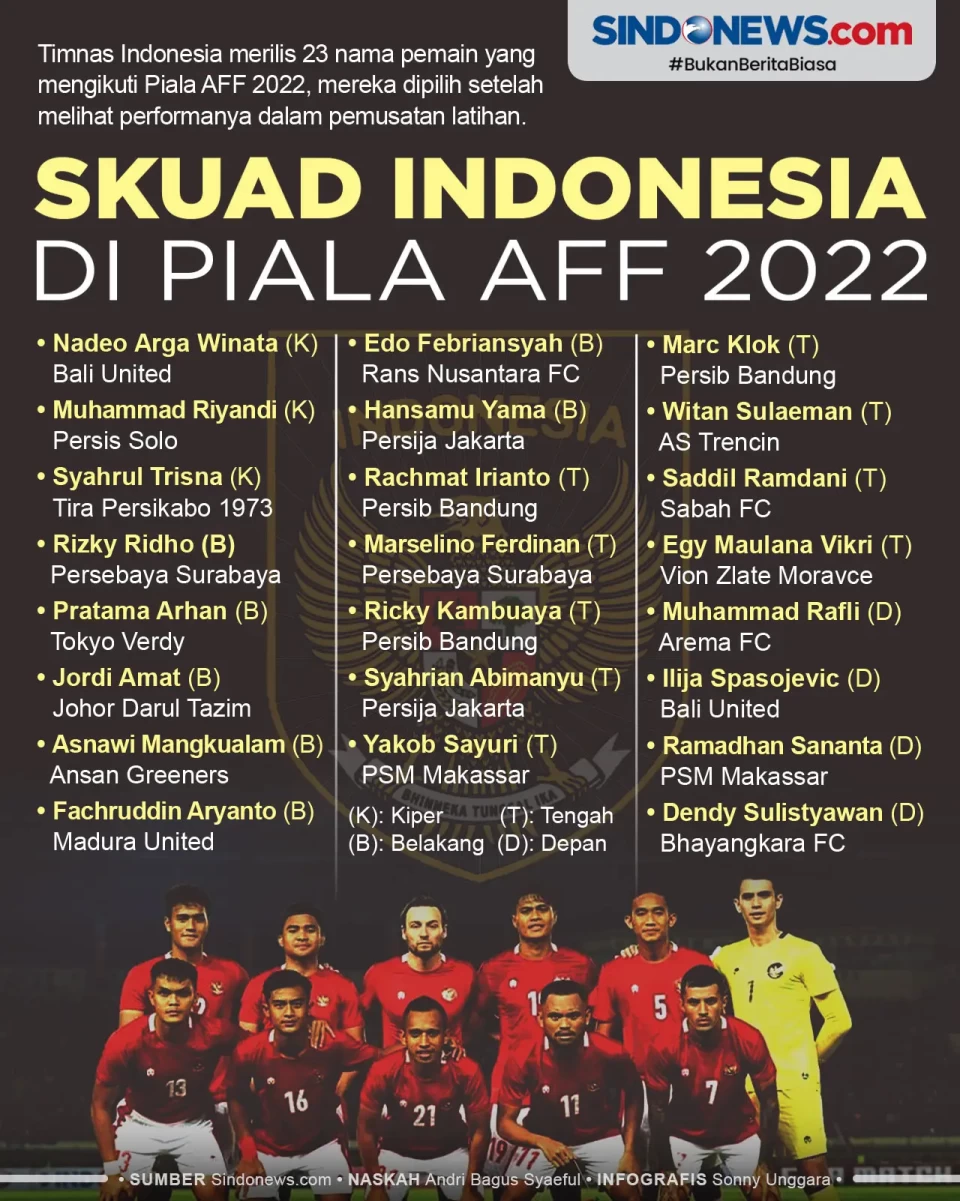 Daftar 23 Pemain Indonesia...