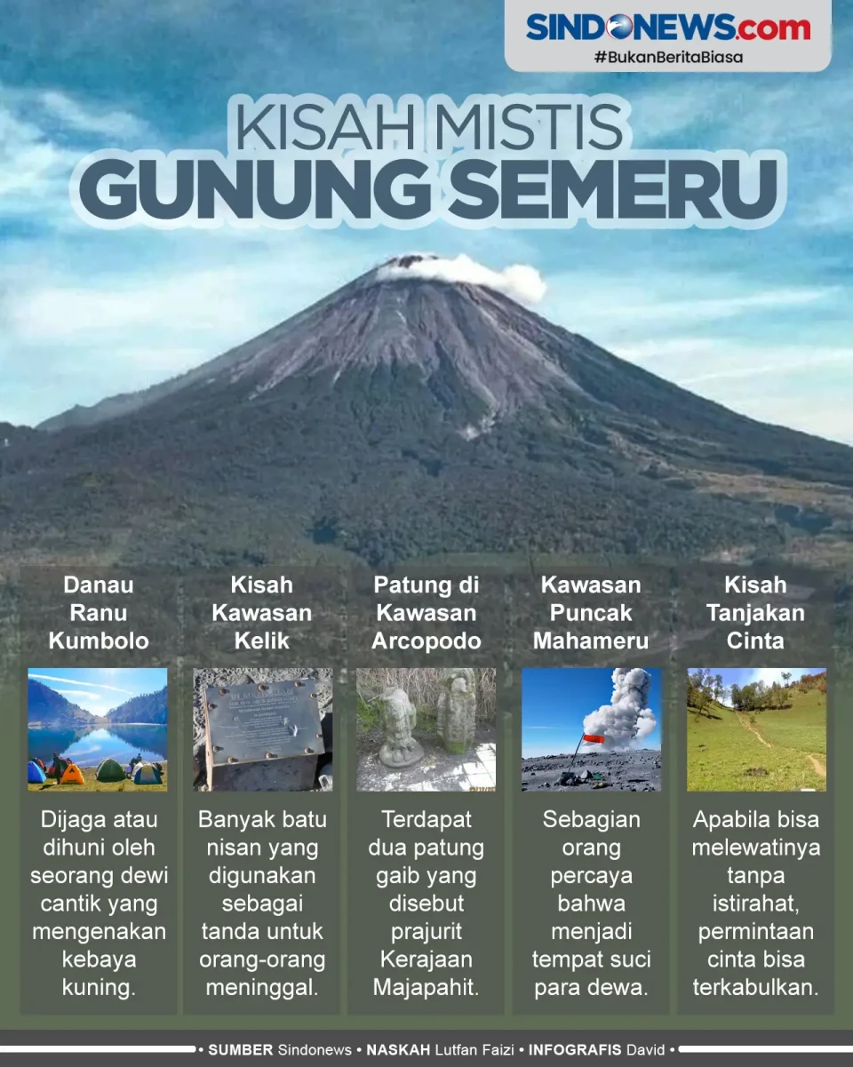Pendaki Wajib Tahu,...