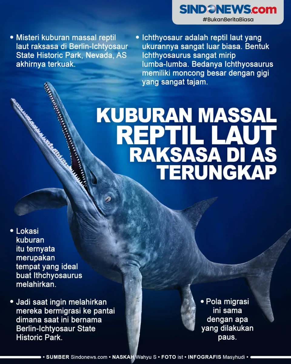Terungkap, Misteri Kuburan...