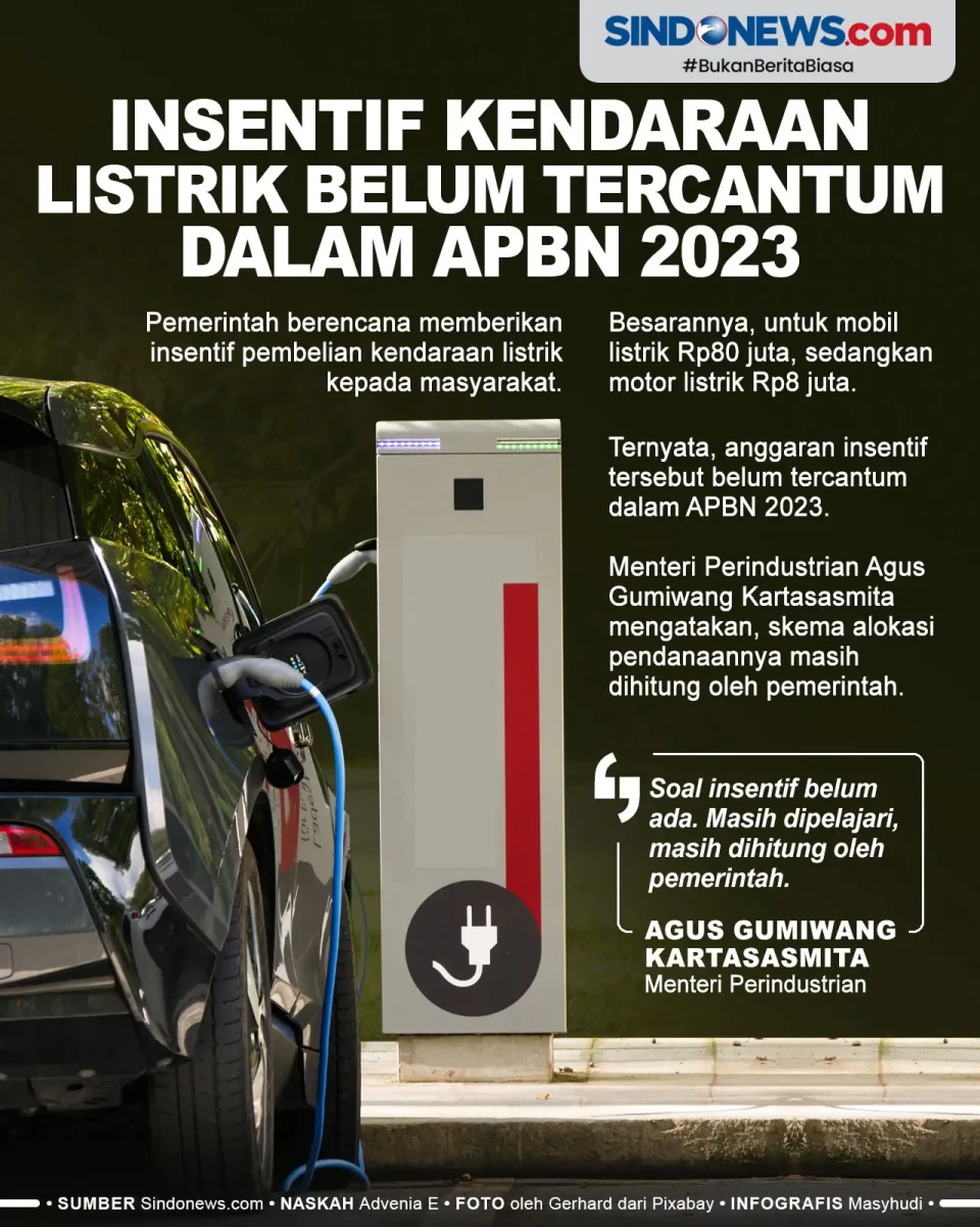 Insentif Kendaraan Listrik...