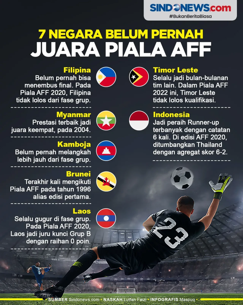 Tujuh Negara yang Belum...