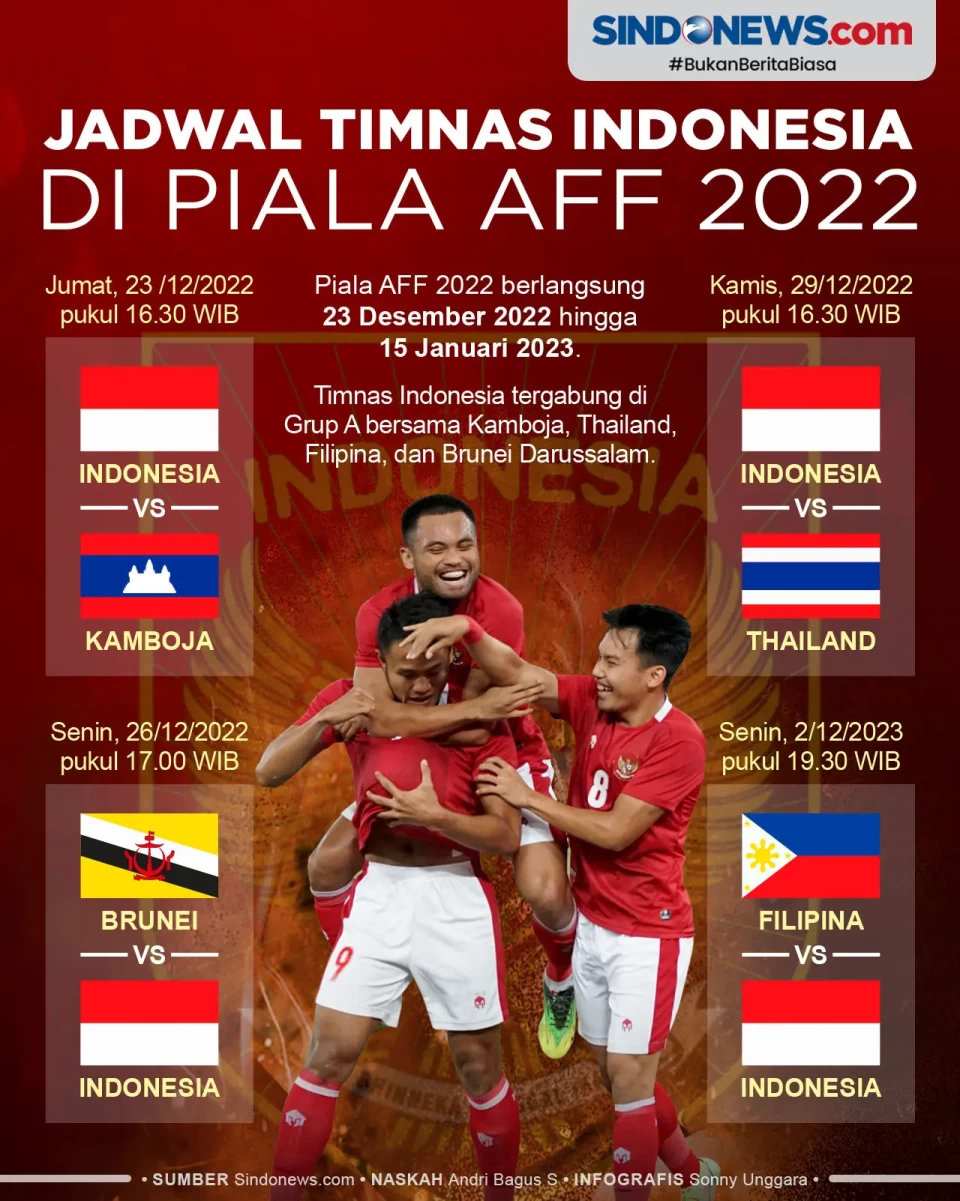 Jadwal Lengkap Timnas...