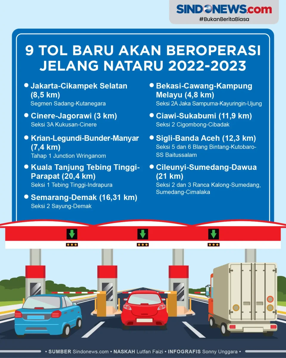 Daftar 9 Tol Baru yang...