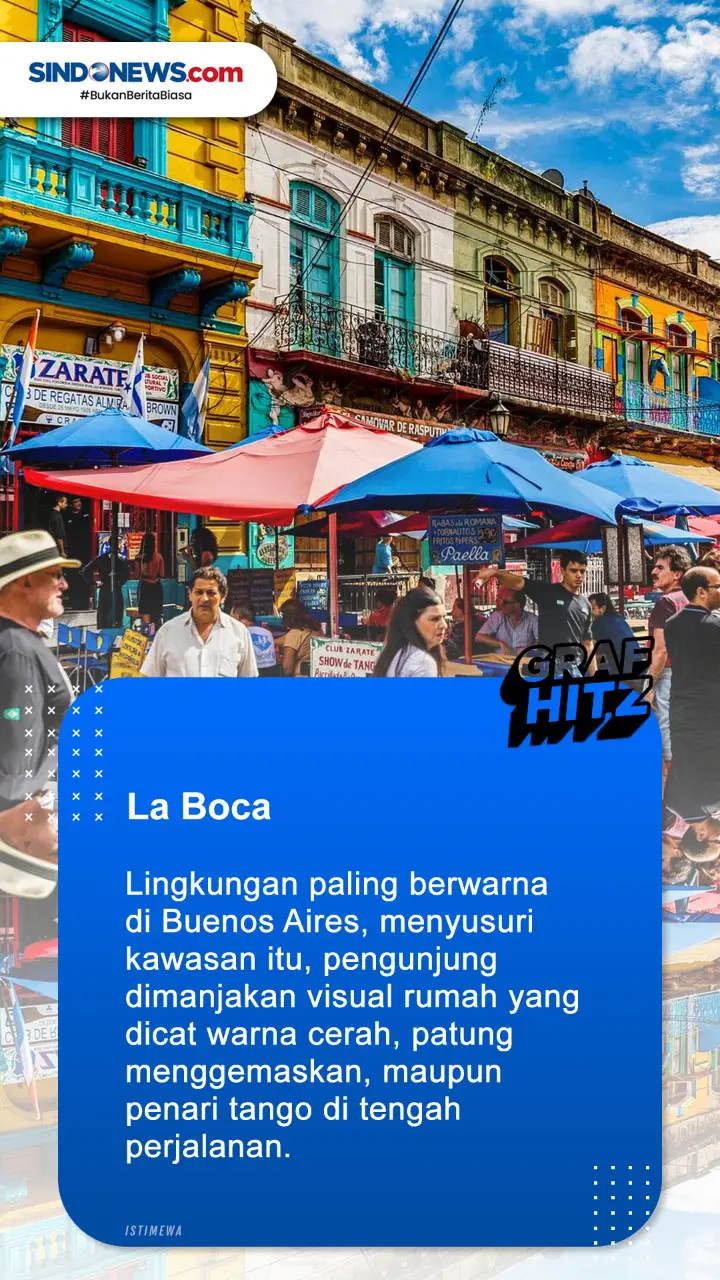 Berikut ini Lima Tempat...