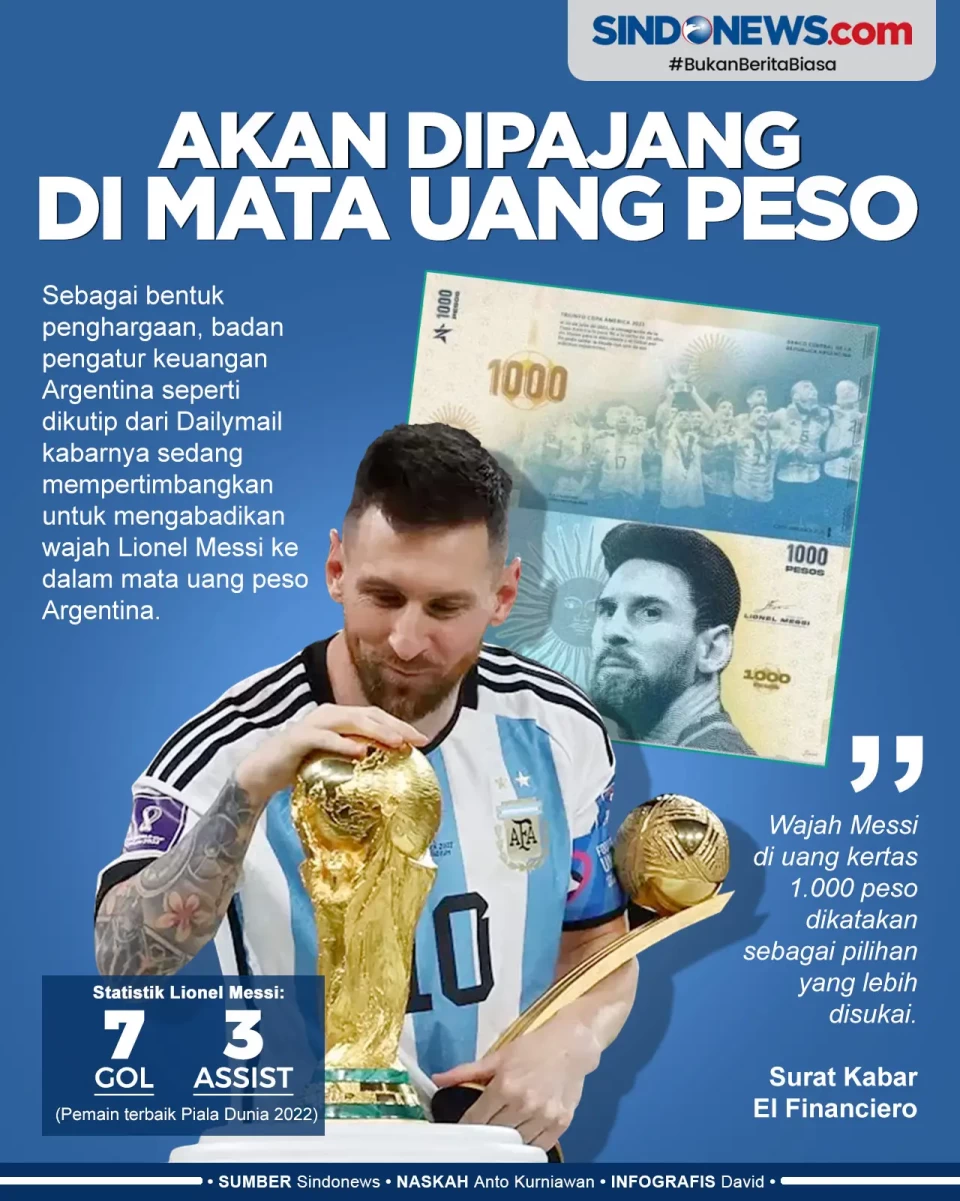Juara Piala Dunia, Wajah...