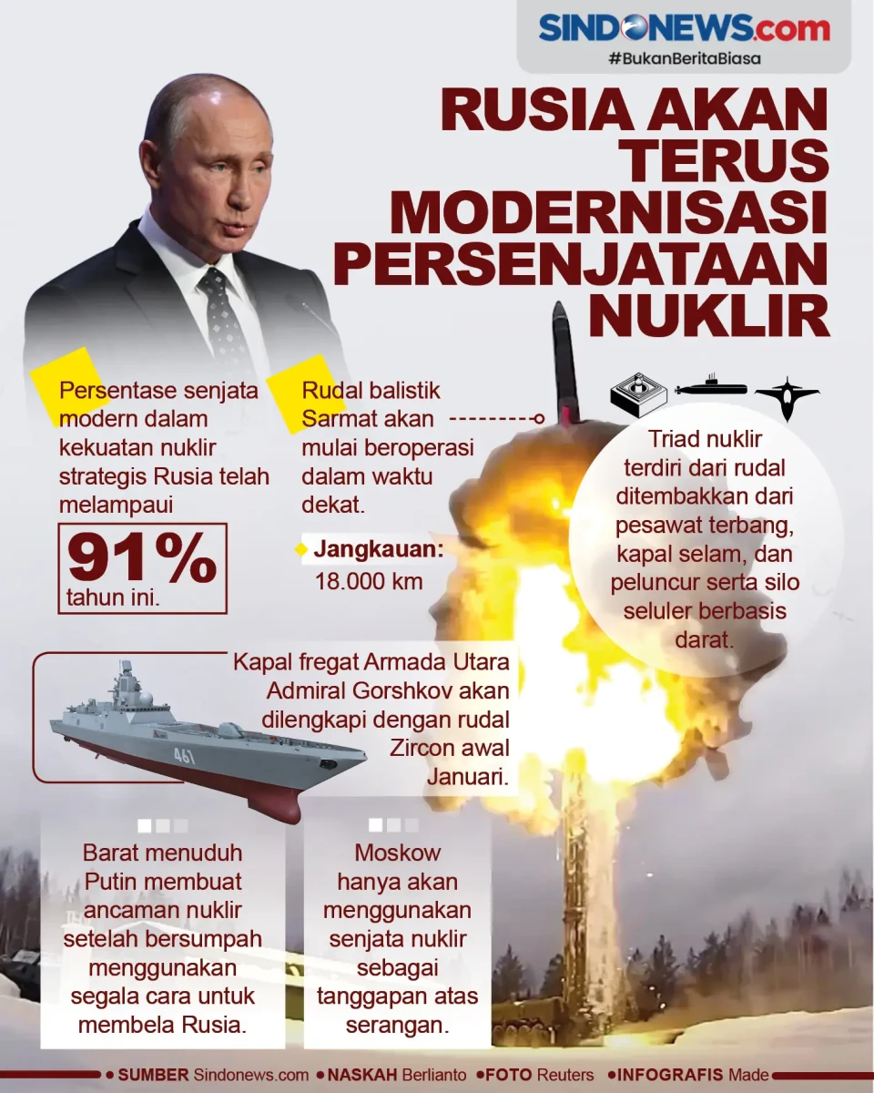 Rusia Akan Terus Modernisasi...