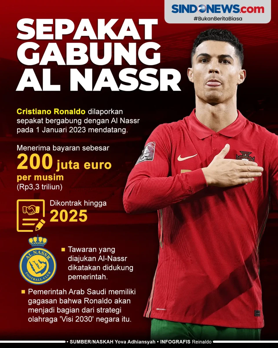 Cristiano Ronaldo Sepakat...